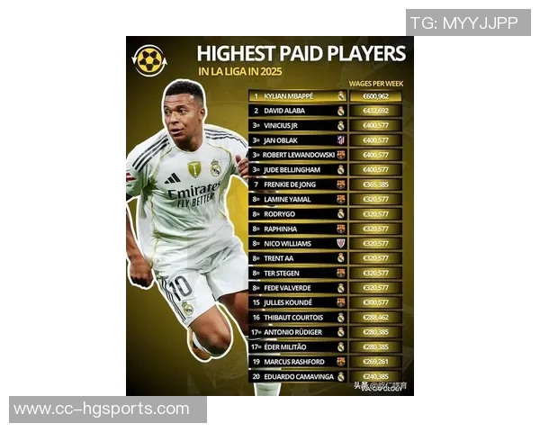 足坛身价排行榜揭晓亚马尔以2亿欧元领衔贝林哈兰德姆巴佩紧随其后